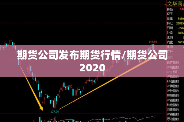 期货公司发布期货行情/期货公司2020