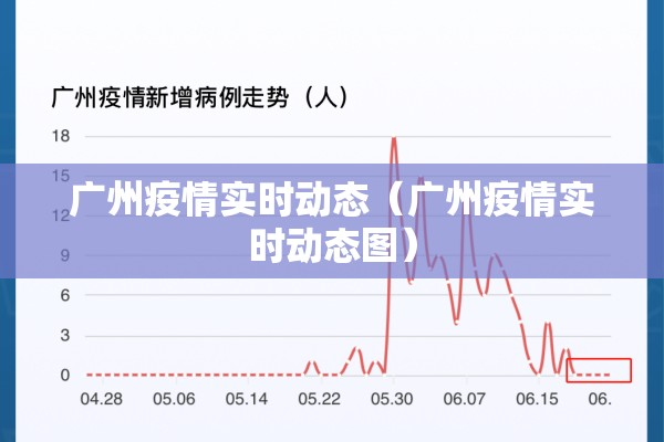 广州疫情实时动态（广州疫情实时动态图）