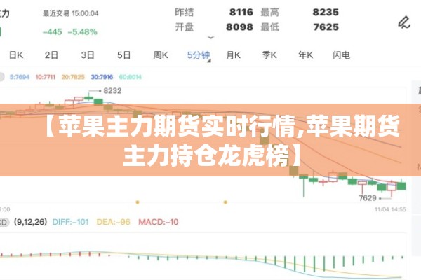【苹果主力期货实时行情,苹果期货主力持仓龙虎榜】