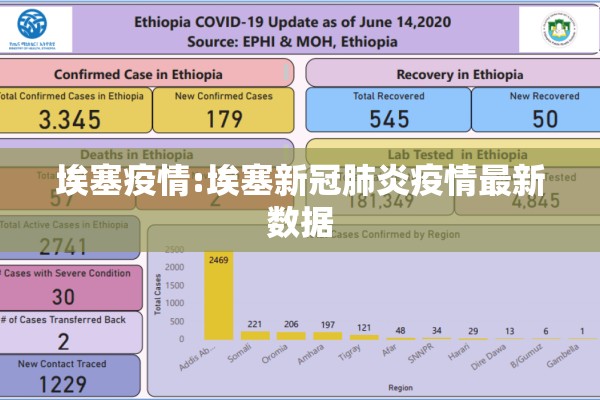 埃塞疫情:埃塞新冠肺炎疫情最新数据