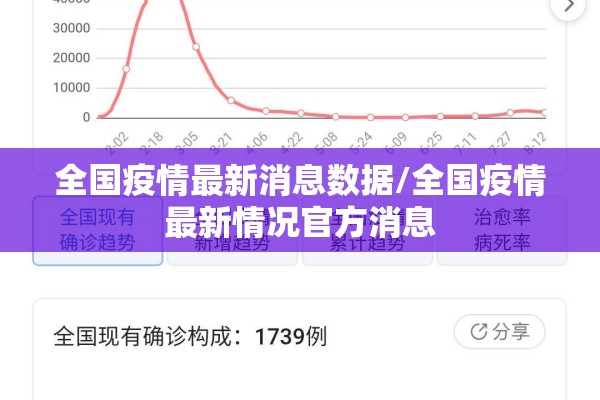 全国疫情最新消息数据/全国疫情最新情况官方消息 全国疫情最新消息数据/全国疫情最新情况官方消息