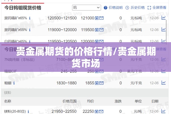 贵金属期货的价格行情/贵金属期货市场