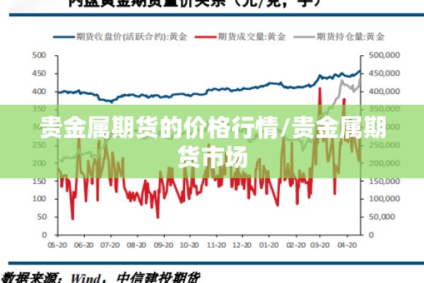 贵金属期货的价格行情/贵金属期货市场