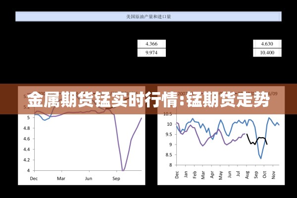 金属期货锰实时行情:锰期货走势