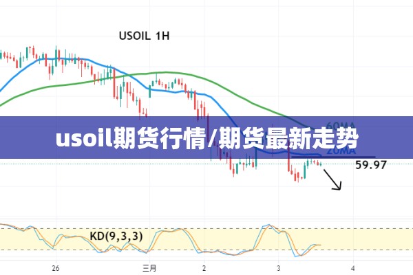 usoil期货行情/期货最新走势 usoil期货行情/期货最新走势