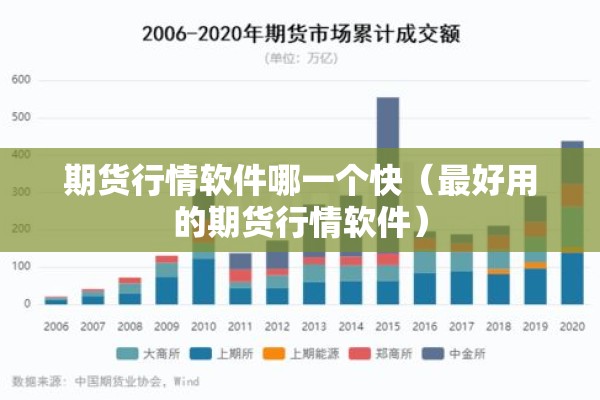 期货行情软件哪一个快（最好用的期货行情软件）