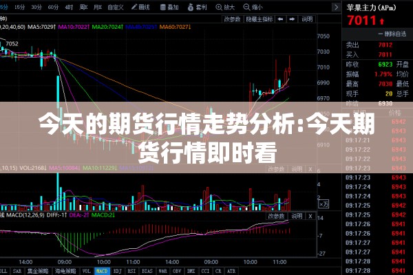 今天的期货行情走势分析:今天期货行情即时看 今天的期货行情走势分析:今天期货行情即时看