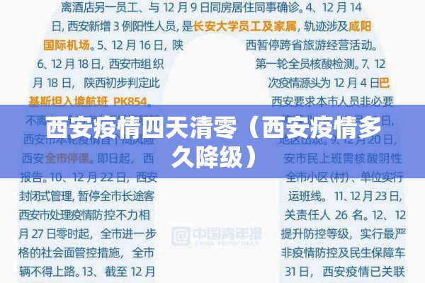 西安疫情四天清零(西安疫情多久降级) 西安疫情四天清零(西安疫情多久降级)