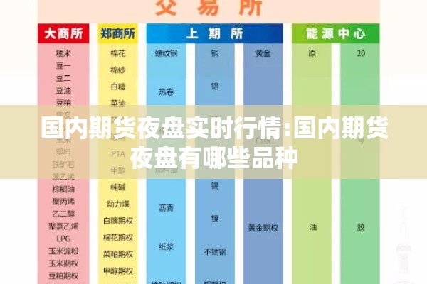 国内期货夜盘实时行情:国内期货夜盘有哪些品种