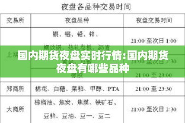 国内期货夜盘实时行情:国内期货夜盘有哪些品种