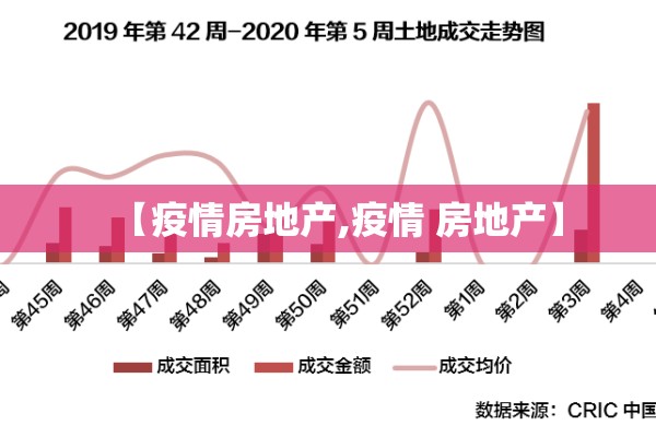 【疫情房地产,疫情 房地产】 【疫情房地产,疫情 房地产】