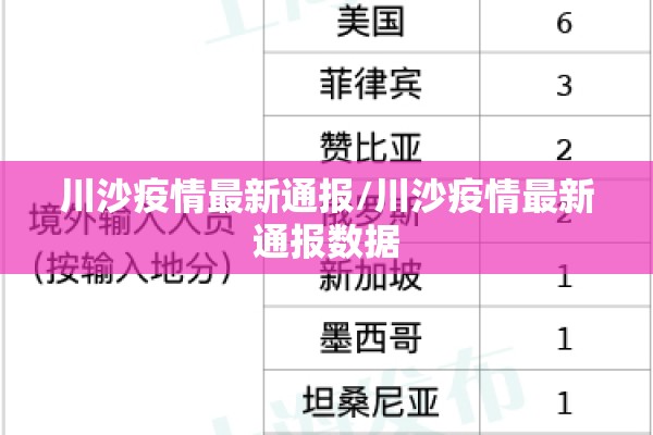 川沙疫情最新通报/川沙疫情最新通报数据 川沙疫情最新通报/川沙疫情最新通报数据