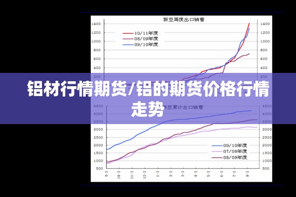 铝材行情期货/铝的期货价格行情走势 铝材行情期货/铝的期货价格行情走势