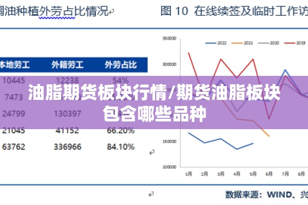 油脂期货板块行情/期货油脂板块包含哪些品种 油脂期货板块行情/期货油脂板块包含哪些品种