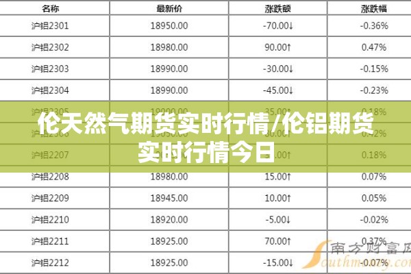 伦天然气期货实时行情/伦铝期货实时行情今日
