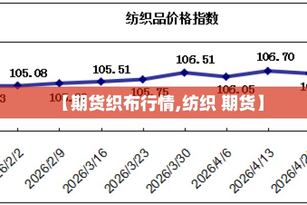 【期货织布行情,纺织 期货】 【期货织布行情,纺织 期货】