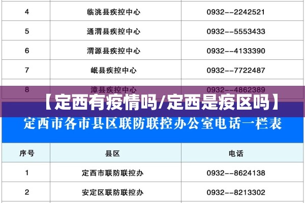 【定西有疫情吗/定西是疫区吗】