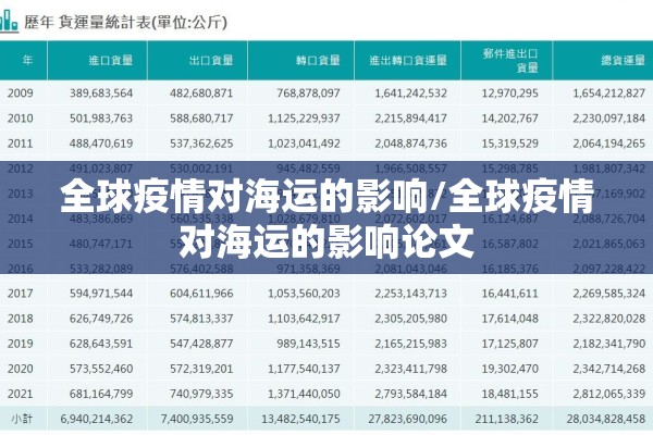 全球疫情对海运的影响/全球疫情对海运的影响论文