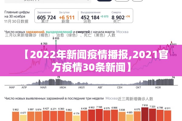 【2022年新闻疫情播报,2021官方疫情30条新闻】