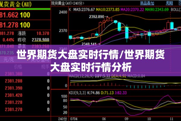 世界期货大盘实时行情/世界期货大盘实时行情分析 世界期货大盘实时行情/世界期货大盘实时行情分析