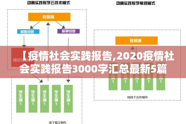 【疫情社会实践报告,2020疫情社会实践报告3000字汇总最新5篇】