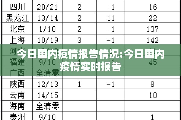今日国内疫情报告情况:今日国内疫情实时报告