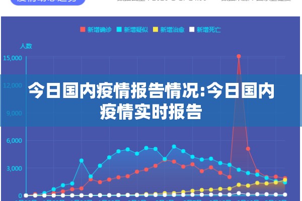 今日国内疫情报告情况:今日国内疫情实时报告 今日国内疫情报告情况:今日国内疫情实时报告