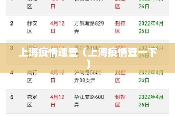 上海疫情速查(上海疫情查一下) 上海疫情速查(上海疫情查一下)