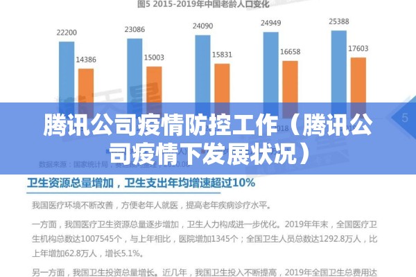 腾讯公司疫情防控工作(腾讯公司疫情下发展状况) 腾讯公司疫情防控工作(腾讯公司疫情下发展状况)