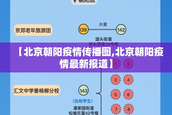 【北京朝阳疫情传播图,北京朝阳疫情最新报道】 【北京朝阳疫情传播图,北京朝阳疫情最新报道】