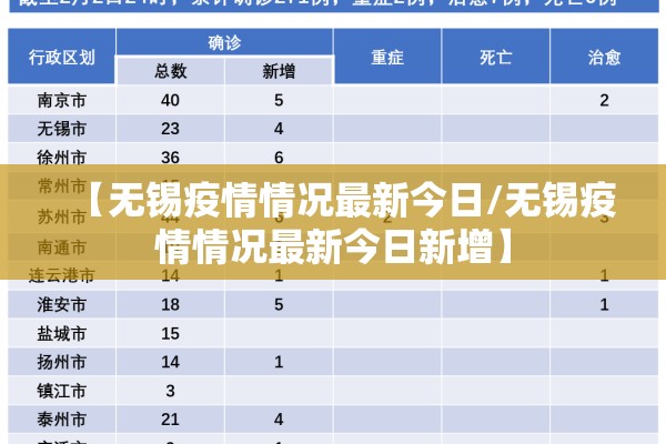 【无锡疫情情况最新今日/无锡疫情情况最新今日新增】 【无锡疫情情况最新今日/无锡疫情情况最新今日新增】