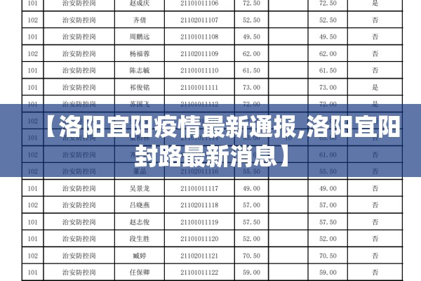 【洛阳宜阳疫情最新通报,洛阳宜阳封路最新消息】 【洛阳宜阳疫情最新通报,洛阳宜阳封路最新消息】