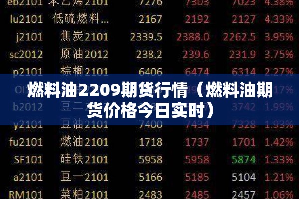 燃料油2209期货行情(燃料油期货价格今日实时) 燃料油2209期货行情(燃料油期货价格今日实时)