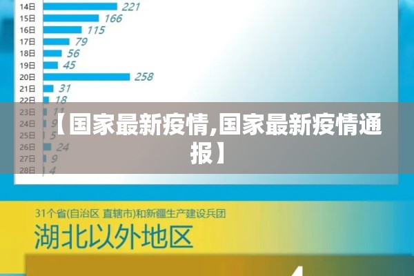 【国家最新疫情,国家最新疫情通报】 【国家最新疫情,国家最新疫情通报】