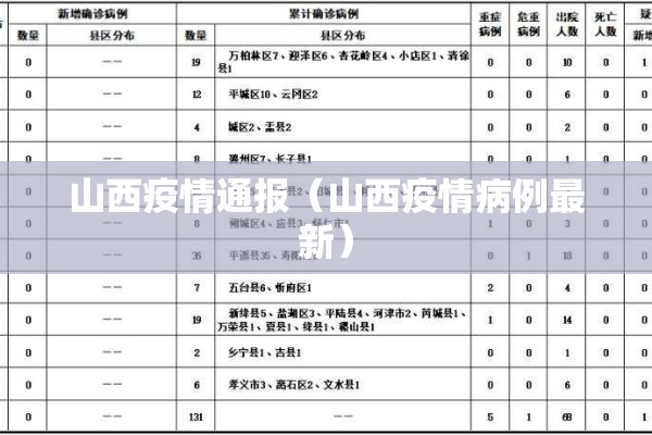山西疫情通报(山西疫情病例最新) 山西疫情通报(山西疫情病例最新)