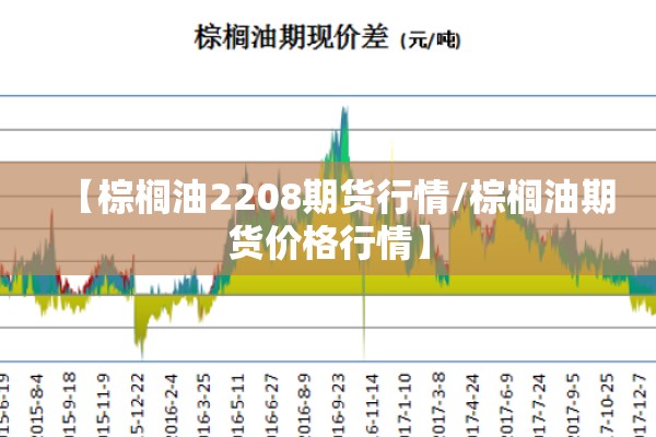 【棕榈油2208期货行情/棕榈油期货价格行情】 【棕榈油2208期货行情/棕榈油期货价格行情】