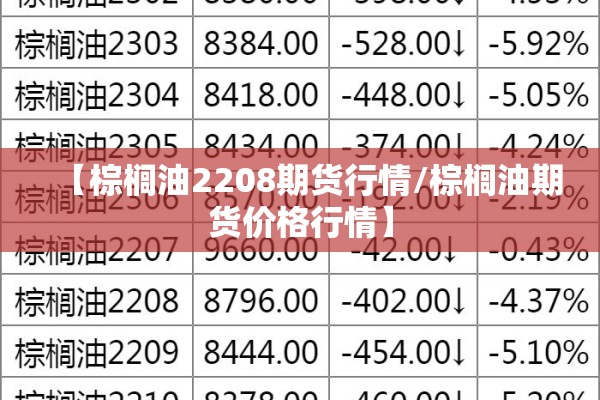 【棕榈油2208期货行情/棕榈油期货价格行情】 【棕榈油2208期货行情/棕榈油期货价格行情】