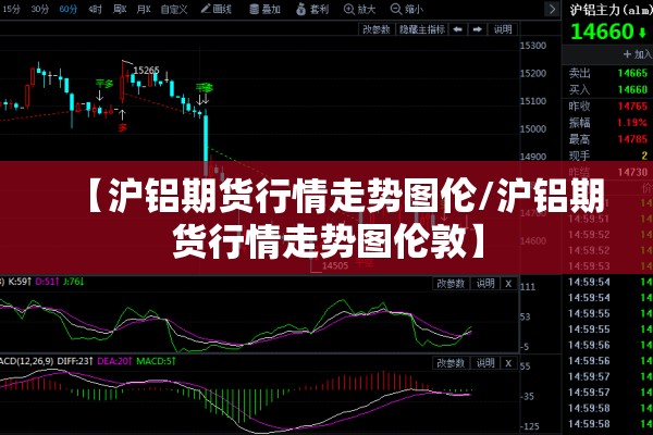 【沪铝期货行情走势图伦/沪铝期货行情走势图伦敦】 【沪铝期货行情走势图伦/沪铝期货行情走势图伦敦】