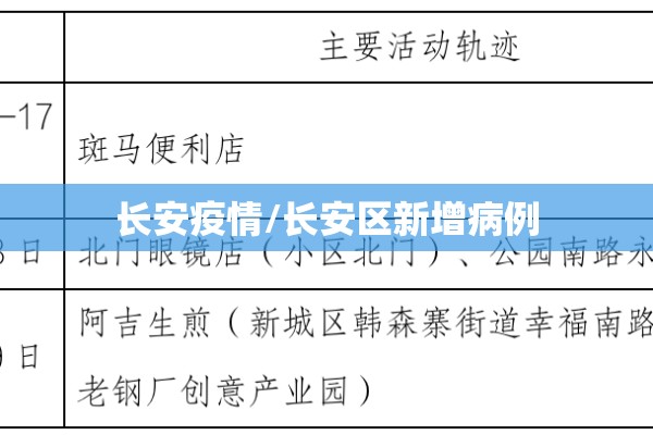 长安疫情/长安区新增病例 长安疫情/长安区新增病例