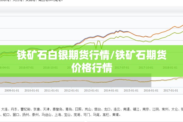 铁矿石白银期货行情/铁矿石期货价格行情 铁矿石白银期货行情/铁矿石期货价格行情