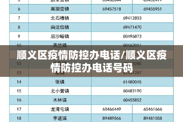 顺义区疫情防控办电话/顺义区疫情防控办电话号码 顺义区疫情防控办电话/顺义区疫情防控办电话号码