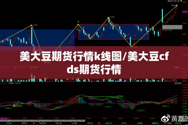 美大豆期货行情k线图/美大豆cfds期货行情 美大豆期货行情k线图/美大豆cfds期货行情