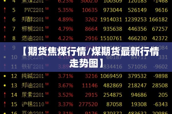 【期货焦煤行情/煤期货最新行情走势图】 【期货焦煤行情/煤期货最新行情走势图】