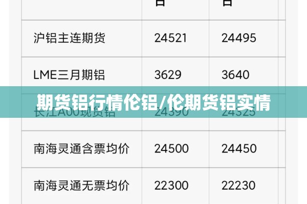 期货铝行情伦铝/伦期货铝实情 期货铝行情伦铝/伦期货铝实情