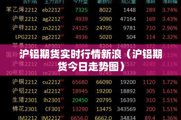沪铝期货实时行情新浪（沪铝期货今日走势图）