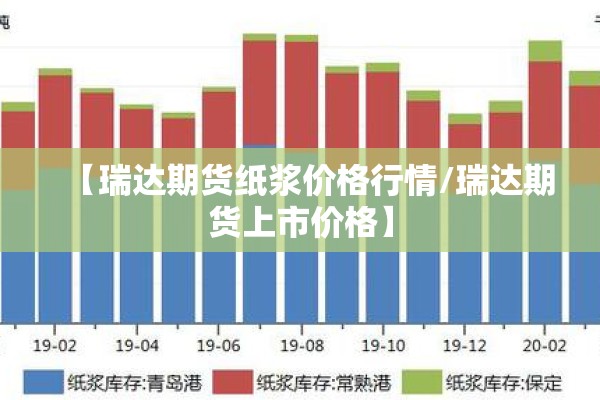 【瑞达期货纸浆价格行情/瑞达期货上市价格】