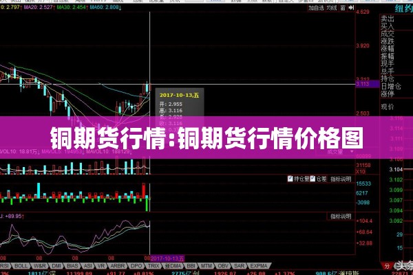 铜期货行情:铜期货行情价格图 铜期货行情:铜期货行情价格图