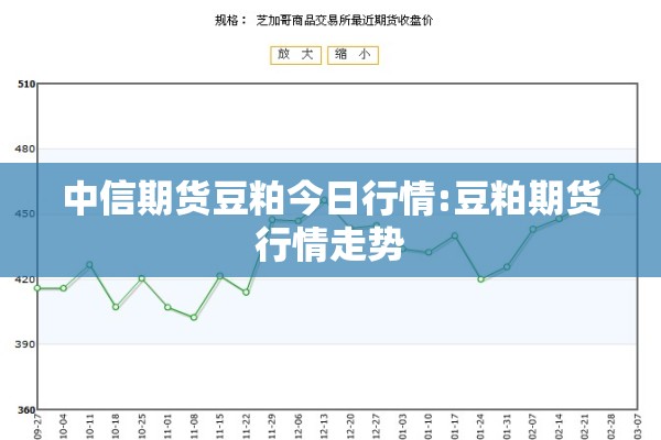 中信期货豆粕今日行情:豆粕期货行情走势 中信期货豆粕今日行情:豆粕期货行情走势