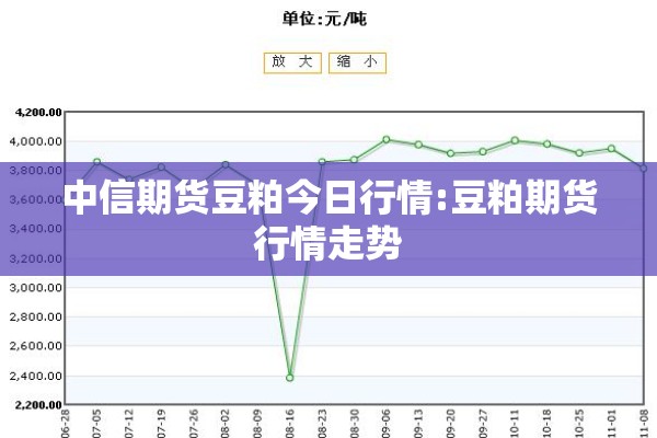 中信期货豆粕今日行情:豆粕期货行情走势 中信期货豆粕今日行情:豆粕期货行情走势