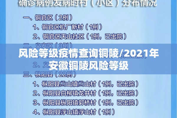 风险等级疫情查询铜陵/2021年安徽铜陵风险等级 风险等级疫情查询铜陵/2021年安徽铜陵风险等级